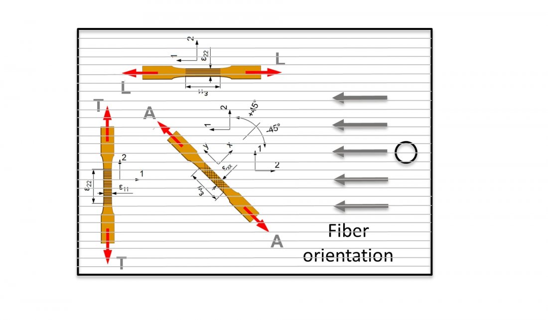 plate_fiber_orient_1.jpg